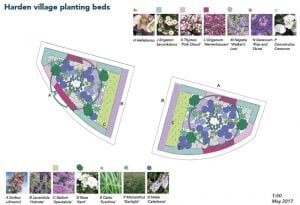 Harden Post Office beds planting scheme